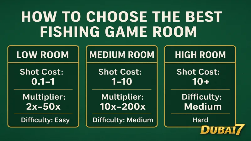 fishing_game_room_guide_dubai7